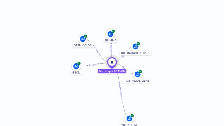 Cartographie gratuite de Dominique BORVON
