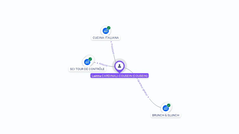 Cartographie gratuite de La�titia CARDINALI-COUSEIN