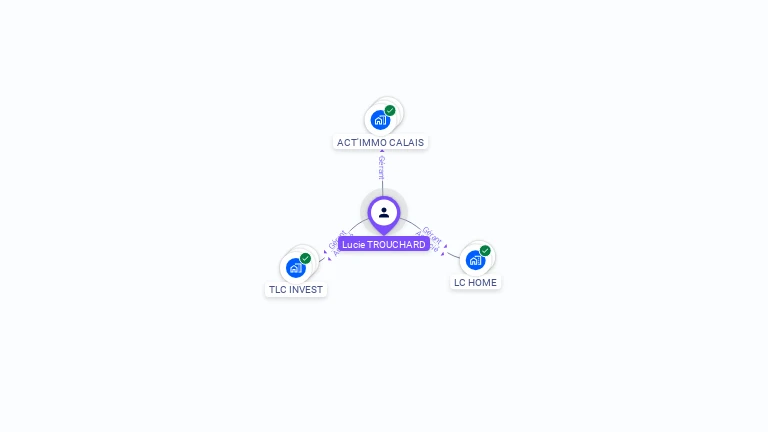 Cartographie gratuite de Lucie TROUCHARD