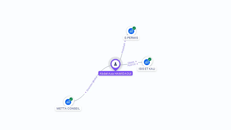 Cartographie gratuite d'Abdel-Aziz HAMIDAOUI