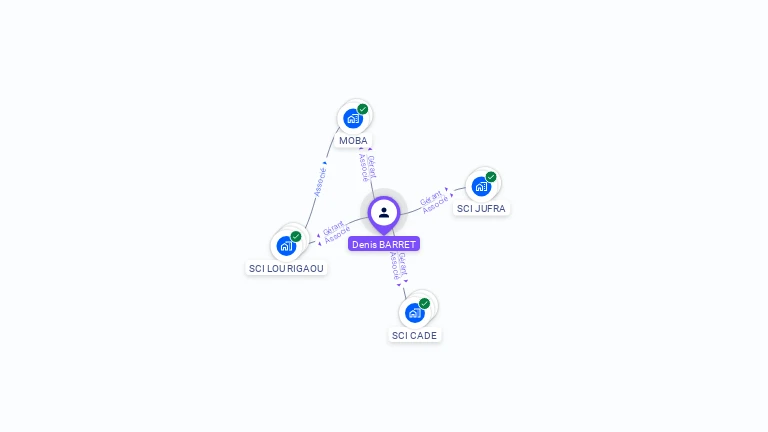 Cartographie gratuite de Denis BARRET