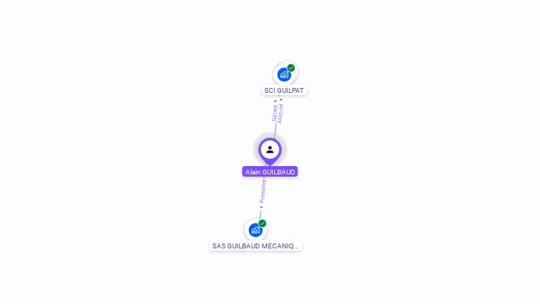 Cartographie gratuite d'Alain GUILBAUD