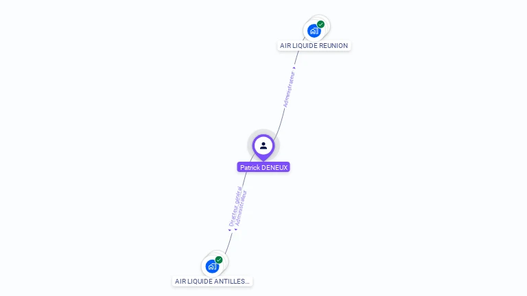Cartographie gratuite de Patrick DENEUX