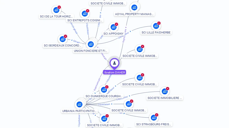 Cartographie gratuite d'Ibrahim DAHER