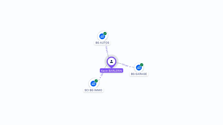 Cartographie gratuite de Kevin BARLERIN