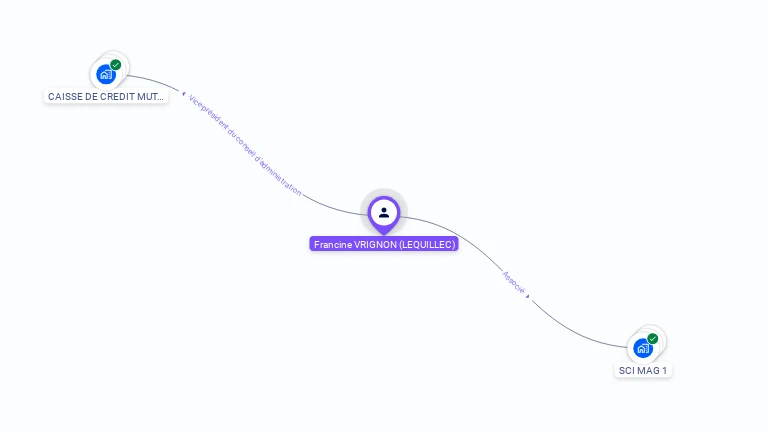 Cartographie gratuite de Francine VRIGNON
