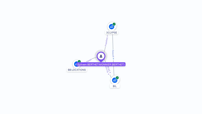 Cartographie gratuite d'Ephrem BERTHET-MONNIER