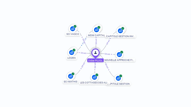 Cartographie gratuite de Didier PUJOL