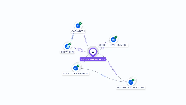 Cartographie gratuite de Mathieu UEBERSCHLAG