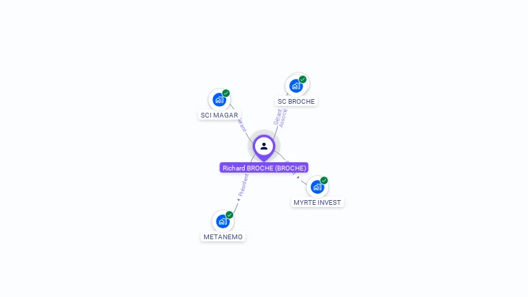 Cartographie gratuite de Richard BROCHE