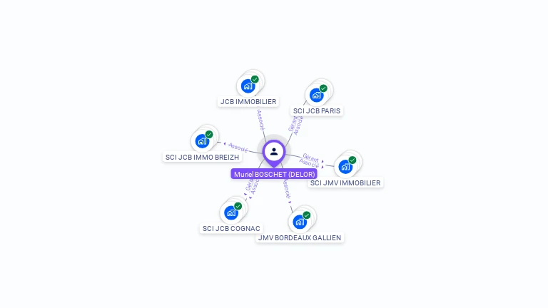 Cartographie gratuite de Muriel BOSCHET