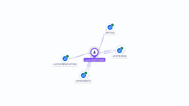 Cartographie gratuite de Louis HUNTZIGER