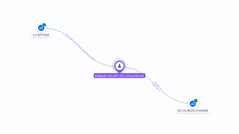 Cartographie gratuite de Marie-Elisabeth MAURY