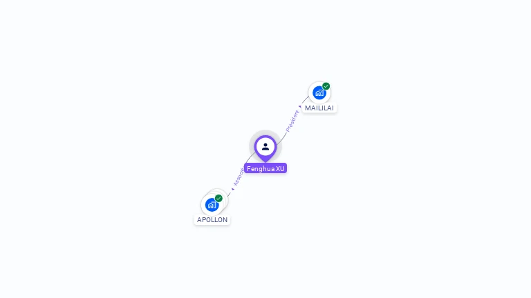 Cartographie gratuite de Fenghua XU