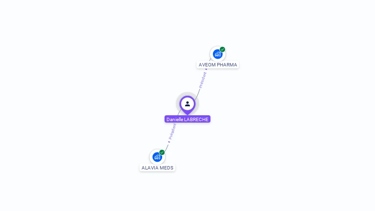 Cartographie gratuite de Danielle LABRECHE