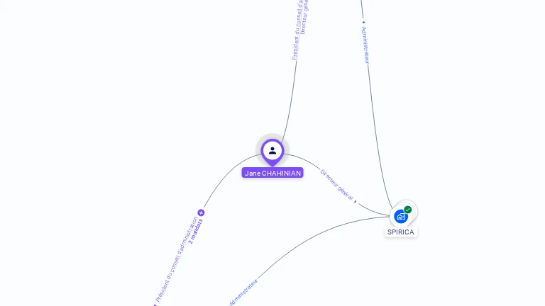 Cartographie gratuite de Jane CHAHINIAN