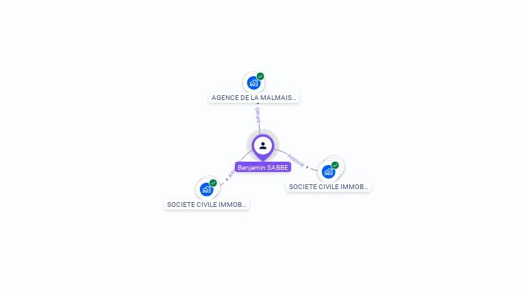 Cartographie gratuite de Benjamin SABBE