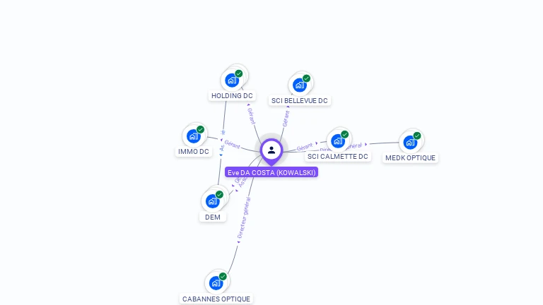 Cartographie gratuite d'Eve DA COSTA