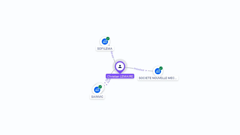 Cartographie gratuite de Christian LEMAIRE