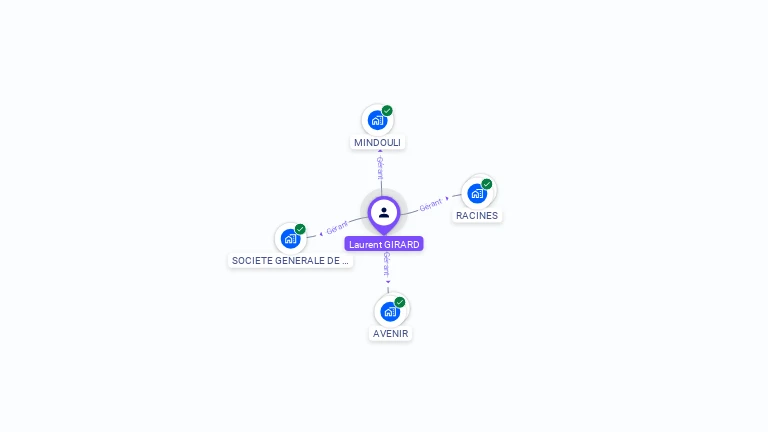 Cartographie gratuite de Laurent GIRARD
