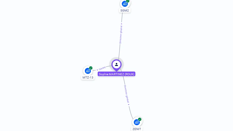 Cartographie gratuite de Sophie MARTINEZ
