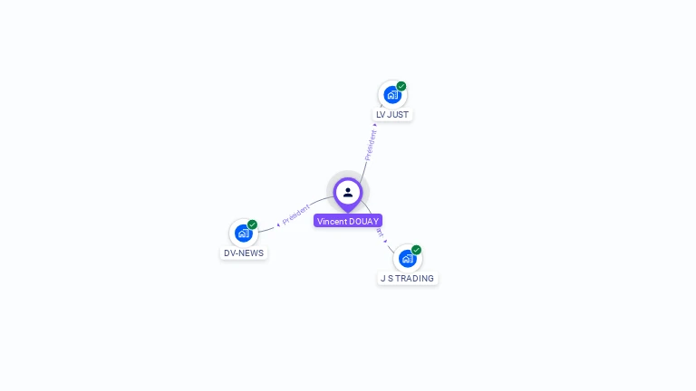 Cartographie gratuite de Vincent DOUAY