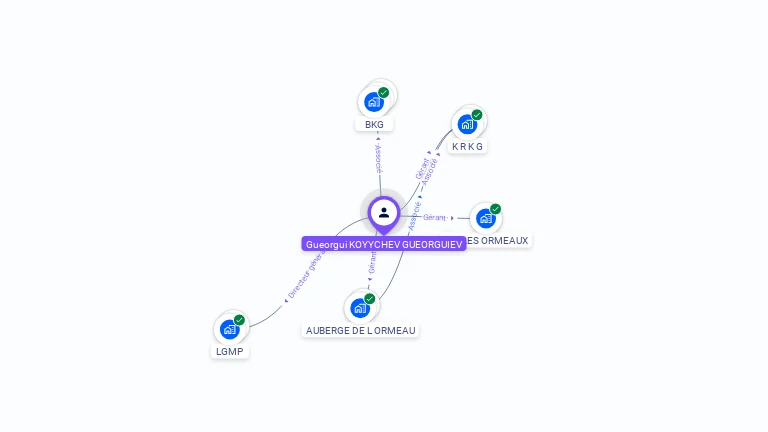 Cartographie gratuite de Gueorgui KOYTCHEV GUEORGUIEV