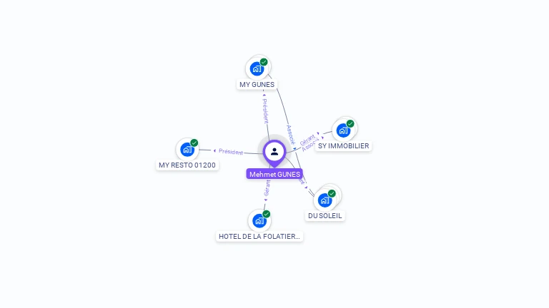 Cartographie gratuite de Mehmet GUNES