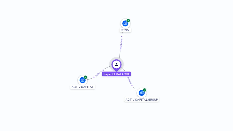 Cartographie gratuite de Rayan EL KALACHE