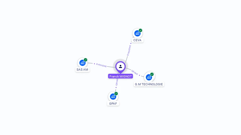 Cartographie gratuite de Franck MIGNOT