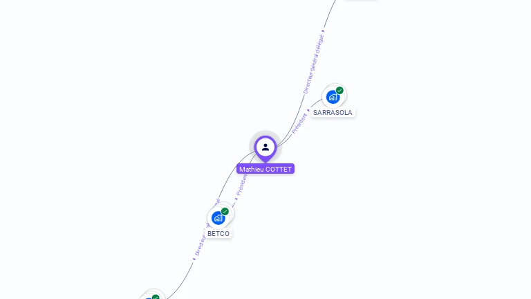 Cartographie gratuite de Mathieu COTTET