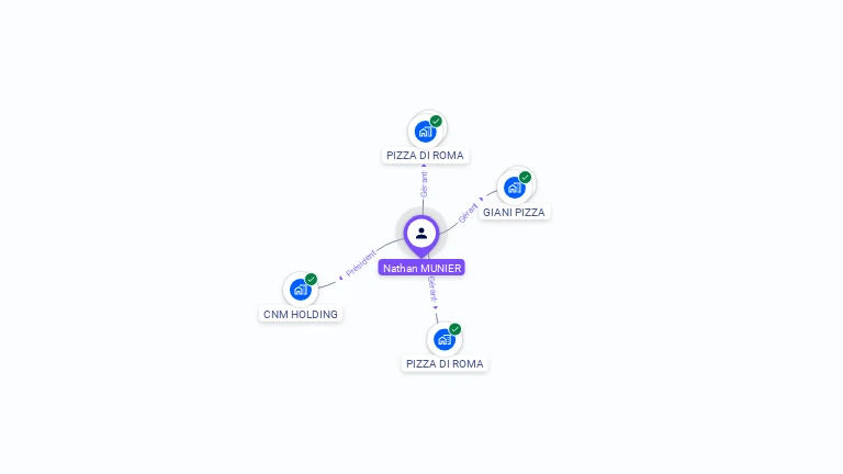 Cartographie gratuite de Nathan MUNIER