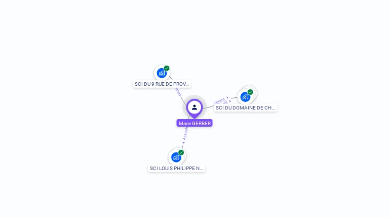 Cartographie gratuite de Marie-Christine GERBER