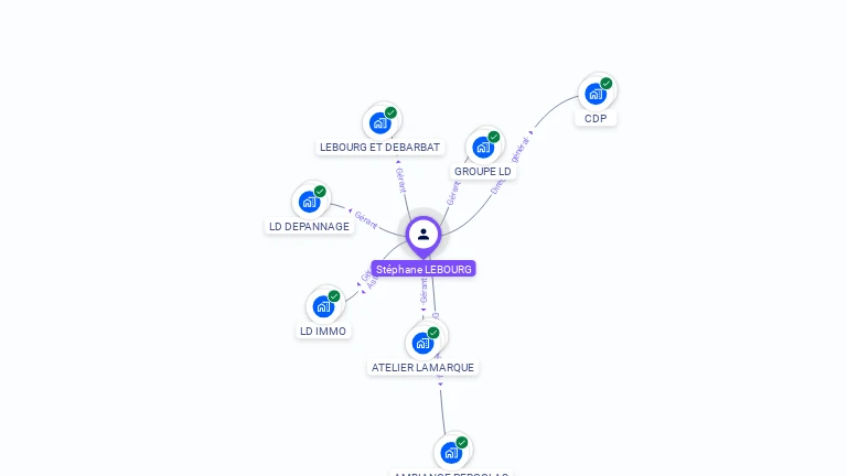 Cartographie gratuite de Stphane LEBOURG