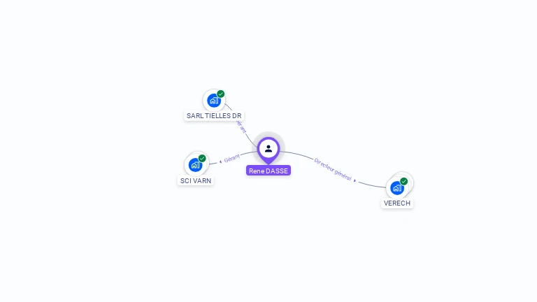 Cartographie gratuite de Ren� DASSE