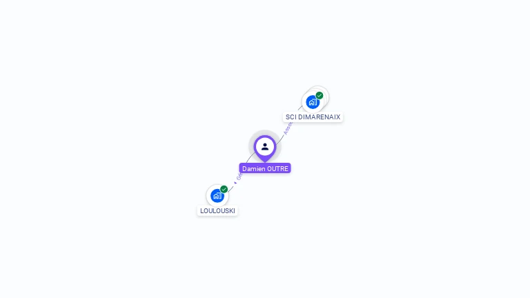 Cartographie gratuite de Damien OUTRE