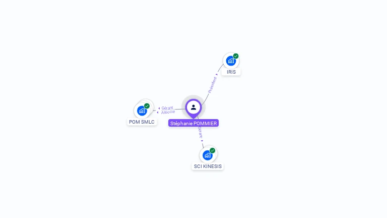 Cartographie gratuite de St�phanie POMMIER