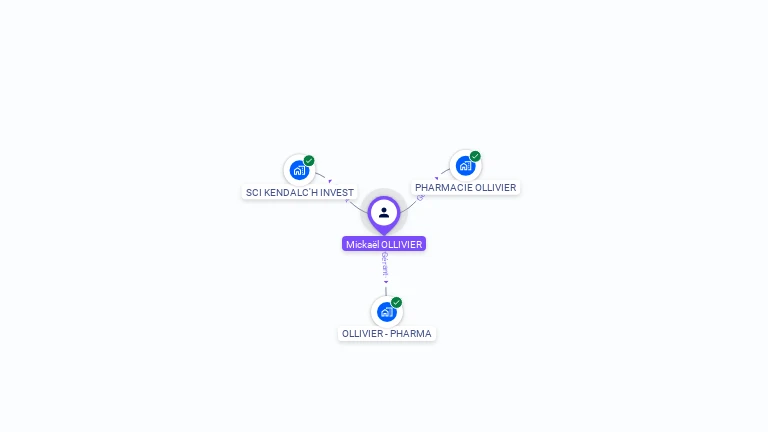 Cartographie gratuite de Mickal OLLIVIER