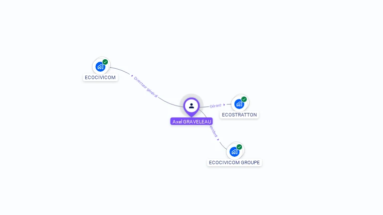 Cartographie gratuite d'Axel GRAVELEAU