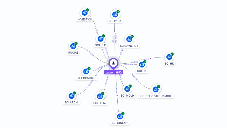Cartographie gratuite de Laurent HUG