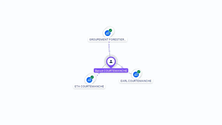 Cartographie gratuite de Benoit COURTEMANCHE