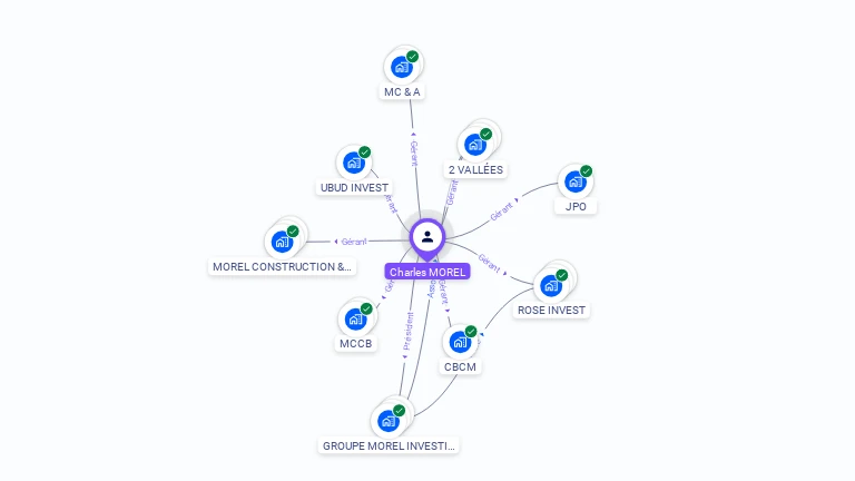 Cartographie gratuite de Charles MOREL