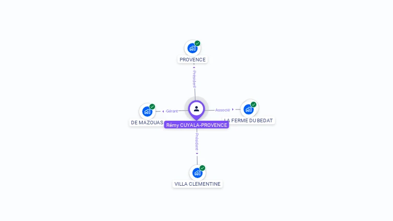 Cartographie gratuite de Rémy CUYALA-PROVENCE