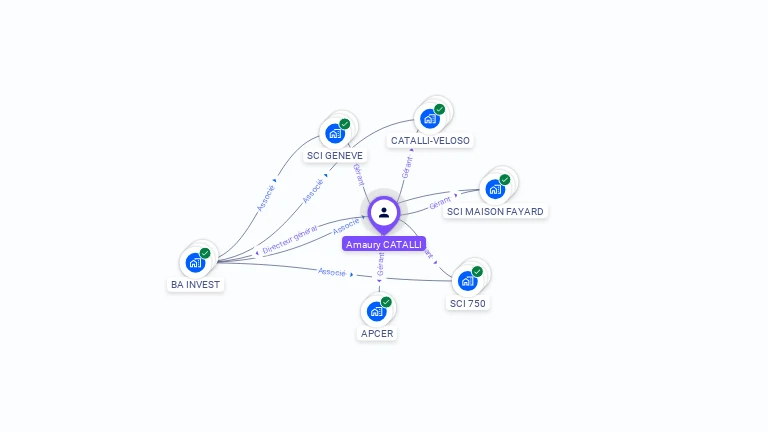 Cartographie gratuite d'Amaury CATALLI