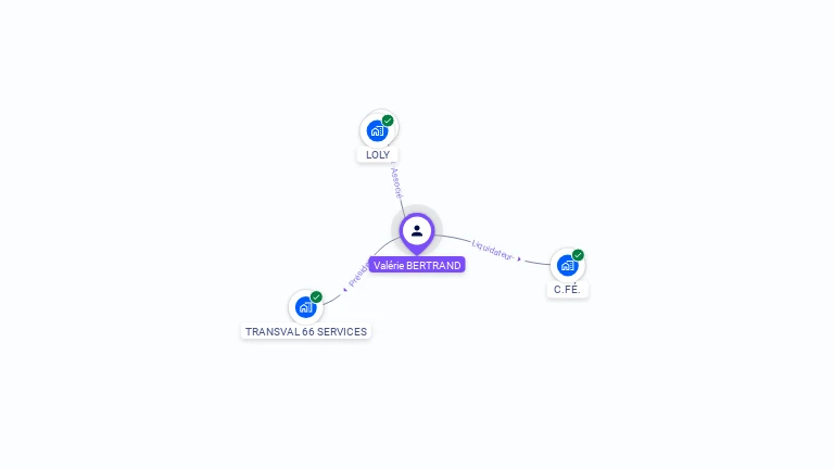 Cartographie gratuite de Valérie BERTRAND