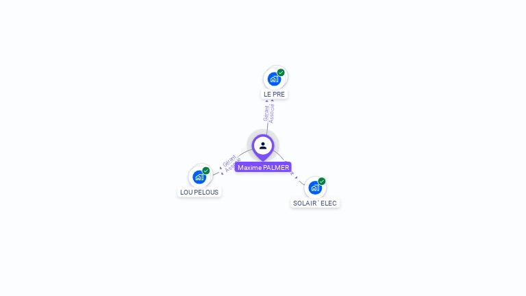 Cartographie gratuite de Maxime PALMER