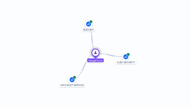 Cartographie gratuite de Vangjel ALLA