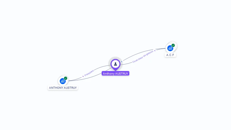 Cartographie gratuite d'Anthony AUSTRUY