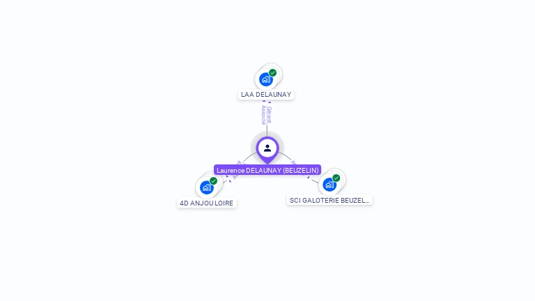 Cartographie gratuite de Laurence DELAUNAY
