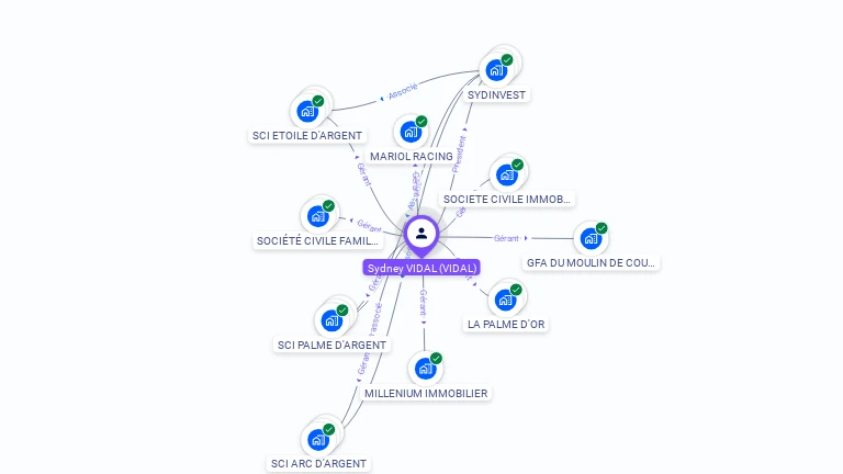 Cartographie gratuite de Sydney VIDAL